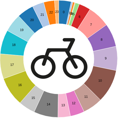 Cycling Fatalities